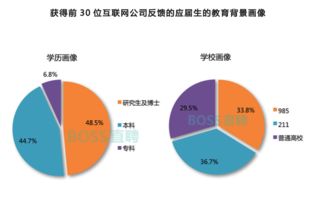 洞察新生代 大數據揭秘95后青睞的互聯網公司特質