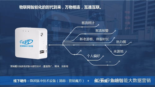 互聯網大數據的發展趨勢與數據服務的前沿實踐