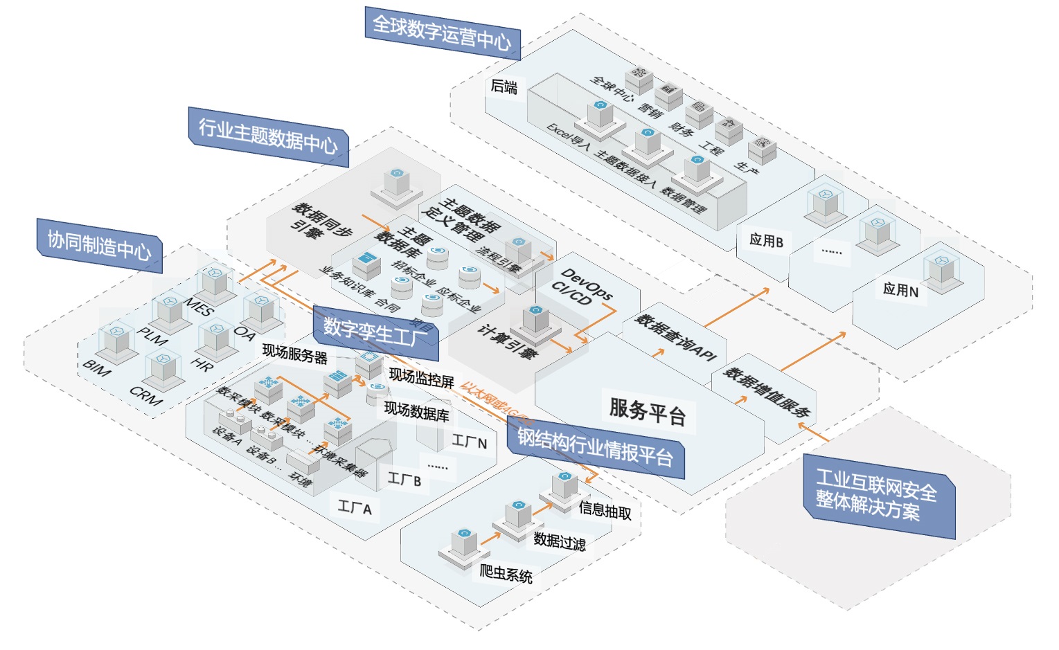新華網 三問“聚能工廠” 說文解字破譯“鋼”實力 ——互聯網數據服務的革新路徑