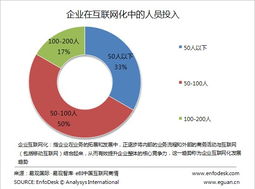 重塑企業互聯網 從CIO的新定義看互聯網化與數據服務