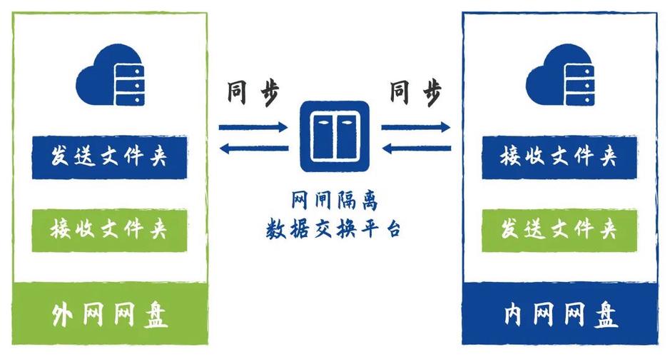 深信服桌面云雙網隔離 為互聯網數據服務企業研發安全護航